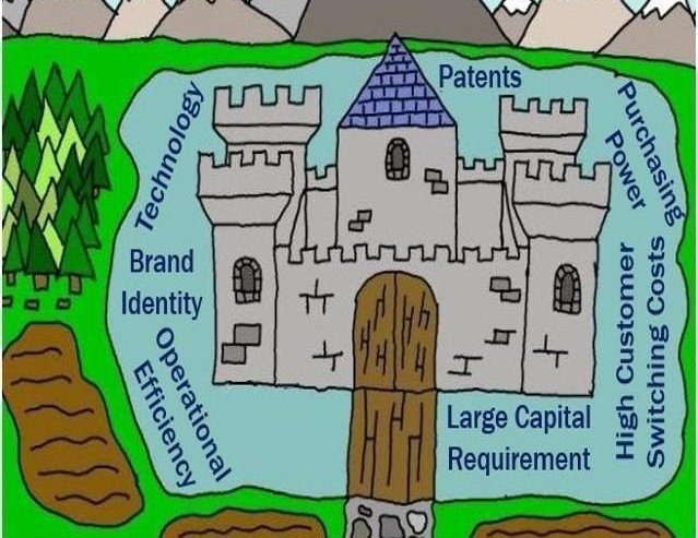 Earning on “Other People’s Money (OPM)” and the “Float” and “Moat” Analysis.