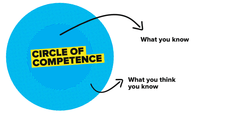 Key Takeaways: Understanding Circles of Competence.