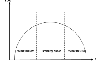 Concept of Value Migration: Important industry’s revenue driver.