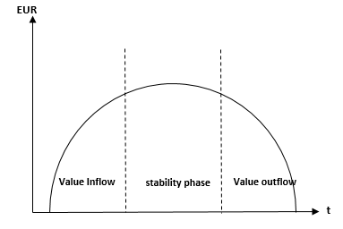 Concept of Value Migration: Important industry’s revenue driver.