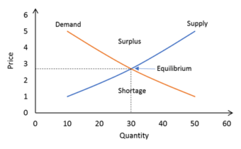 Understanding Historical Demand-Supply cycles in Domestic Steel Pipes & Tubes segment.