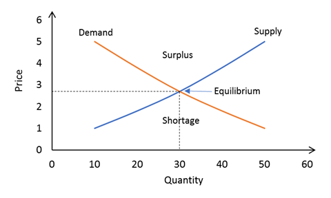 Understanding Historical Demand-Supply cycles in Domestic Steel Pipes & Tubes segment.