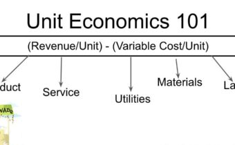 Why UNIT Economics is important to understand.