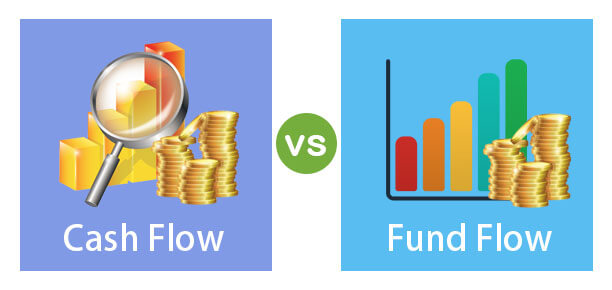 Understanding Fund Flow Analysis to judge RMTL’s movement and utilization of funds over the years.