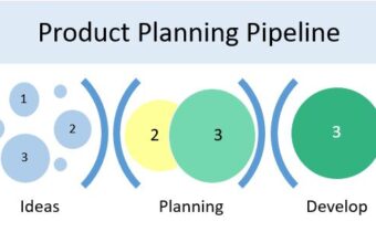 Product Pipeline of Ratnamani Metals & Tubes Limited (RMTL).