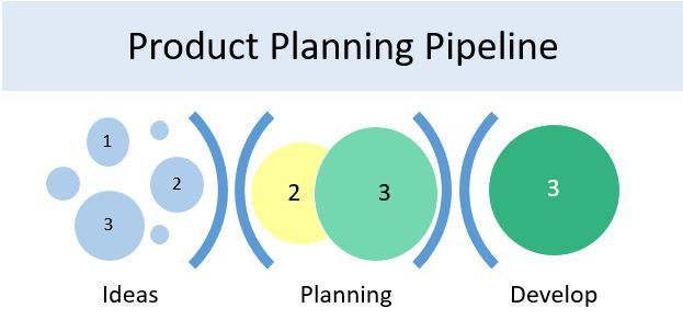 Product Pipeline of Ratnamani Metals & Tubes Limited (RMTL).