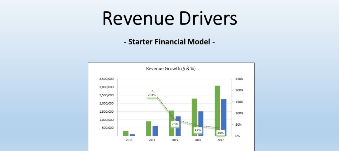 Revenue Driver of RMTL i.e. estimating the Future Revenue for RMTL.