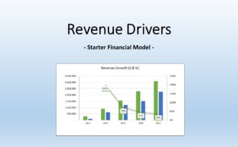 Revenue Driver of RMTL i.e. estimating the Future Revenue for RMTL.