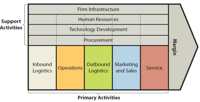 Understanding ‘90% Rule’, ‘Value Chain’ and ‘Porter’ of RMTL.