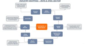 Industry Mapping - Understanding Risk and Advantage of Indian Steel Sector